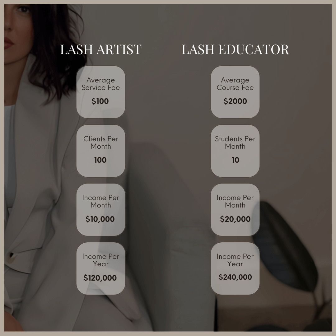 Lash Educator Online Course by The Lash Artistry Academy teaching lash artists how to become certified educators.