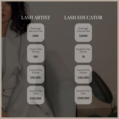 Lash Educator Online Course by The Lash Artistry Academy teaching lash artists how to become certified educators.